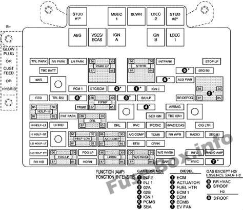 Silverado mk1 fuse box diagram